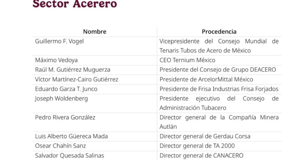 Representantes del sector acerero invitados a la reunión sobre la revisión del T-MEC