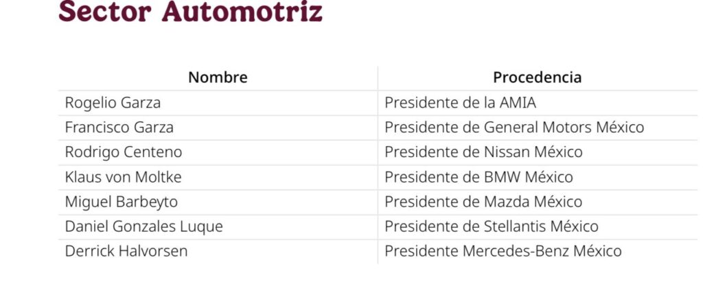 Representantes del sector automotriz invitados a la reunión sobre la revisión del T-MEC
