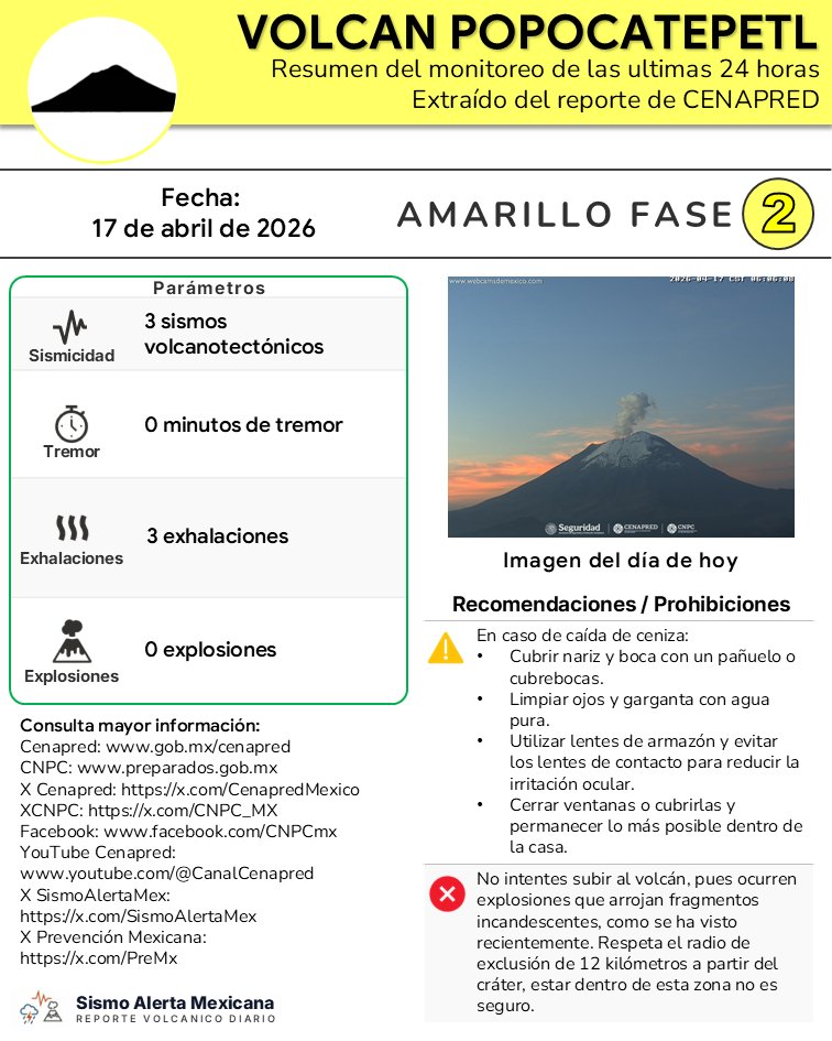 Popocatépetl está en amarillo fase 2; establecen restricciones para turistas y actividades