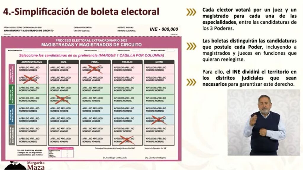 Propuesta para la nueva boleta de votación para la elección al poder judicial