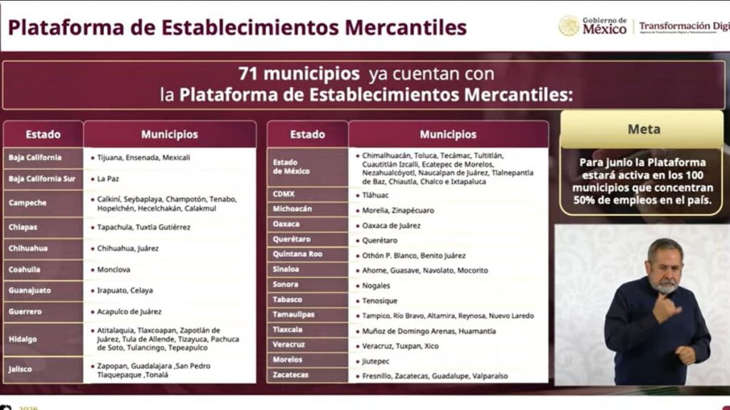Lista de los 71 municipios inscritos a la Plataforma Nacional de Establecimientos Mercantiles